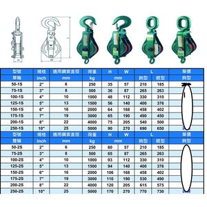 WIN 五金 2"-5" WIN上鉤式(單輪)鋼板滑車 開口滑車 鋼索滑車 鏈條滑車 繩索滑輪 滑輪 鉤頭式 吊重產品