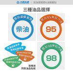 加油提醒圈&油箱蓋貼 (油箱蓋貼紙 汽車油箱蓋貼紙), , large