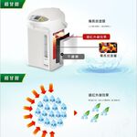 Panasonic  國際牌 NC-BG4001  4公升微電腦熱水瓶 _原廠公司貨, , large