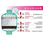 [春佰億]日本除氯健康沐浴組(8SM*2+日本除氯器*4+贈轉接銅牙*2+測試液)百變節水花灑蓮蓬頭 加壓式省水蓮蓬頭 除氯淨水器, , large