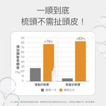 【FJ豐傑生醫】3分鐘強韌奇蹟護髮膜-250ml/瓶(沙龍級護髮ｘ脆弱髮救星), , large