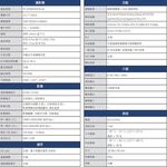 昌運監視器 東訊 TE-IPE60502F36-M 200萬 支援PoE H.265 紅外線網路半球攝影機, , large