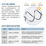 Frozen Cooling Three-Line Honeycomb Independent Coil Mattress 3.5 Feet, , large