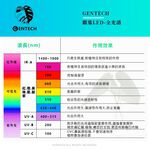 [GENTECH]全光譜LED植物燈 24W 演色性98 生長光 觀葉、塊根植物、多肉植物適用, , large