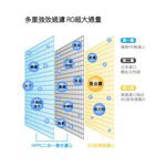【麗水生活】HAOHSING 豪星 600G 加侖 直接輸出 RO-逆滲透純水機  過濾器 淨水器, , large