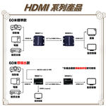 昌運監視器 HD-ES60EL-S1 60米 HDMI網路延長器 帶本地環出HDMI同步輸出, , large