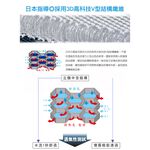 立體透氣萬用墊-條紋 透氣枕墊 枕頭保潔墊 枕頭墊, , large