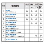 PLUS普樂士 S型號碼機 12位3樣式(30-890), , large