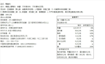 【一等鮮】宜蘭謝記切片鴨賞3包(180g/包〉免運, , large
