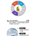 【CAR WAY】黑珍珠洗車打腊增艷劑+送洗車海綿(黑珍珠 洗車 打蠟), , large