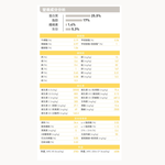 【拉拉寵物小舖】法國皇家 狗飼料 DMMN 皮膚保健小型成犬專用乾糧 3公斤, , large