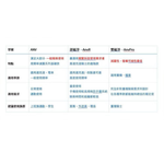【Leo手機周邊專賣店】Takeway黑隼 LA1-PH05-AnvPro 雙磁浮手機架, , large