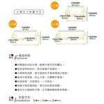 【歐卓拉】海洋奇蹟棉柔彈性沙發套-1人座/2人座/3人座/1+2+3人座 2件再折 萬用沙發罩彈性防滑全包, , large