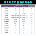 含到府安裝【鷹之眼】BSD盲區偵測-特仕版 AI智慧偵測 盲區預警 雙安全警示, , large
