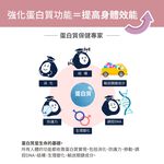 [PROTEIN UP蛋白質博士] 乳清膠原蛋白飲 IA（香蕉牛奶）６入/盒, , large