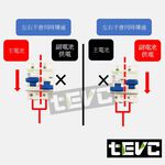《tevc》F007 DC 無熔絲 雙切 空氣開關 直流 50A, , large