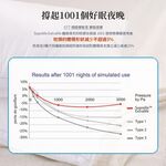 bedding, , large