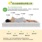 【KIKY】檸檬塔天絲硬式獨立筒床墊5尺, , large