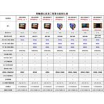昌運監視器 HD-6800ACT 5吋 800萬 手挽帶式 工程寶 監視器測試 AHD CVI TVI 類比 UTC控制 (以新款HD-2950ACT出貨) , , large
