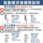 【TOPWAY】專業型15孔重力式氣動噴漆槍 附漆杯400cc W-71G W71G 孔徑1.5mm 霧化綿密 油漆噴槍, , large