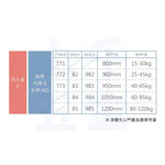 門弓器 加安牌 S84 台灣製 自動關門器 內停 門開90度 適用門重60~85kg, , large