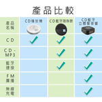 【好米企業社】快譯通 CD音響 CD62 CD隨身音響 CD撥放器 CD播放器 R32170, , large