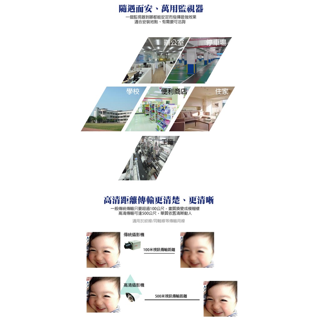 昌運監視器 攝影機 AHD百萬畫素_720P 1/4 CMOS_6陣列式LED_高解析半球型紅外線攝影機, , large