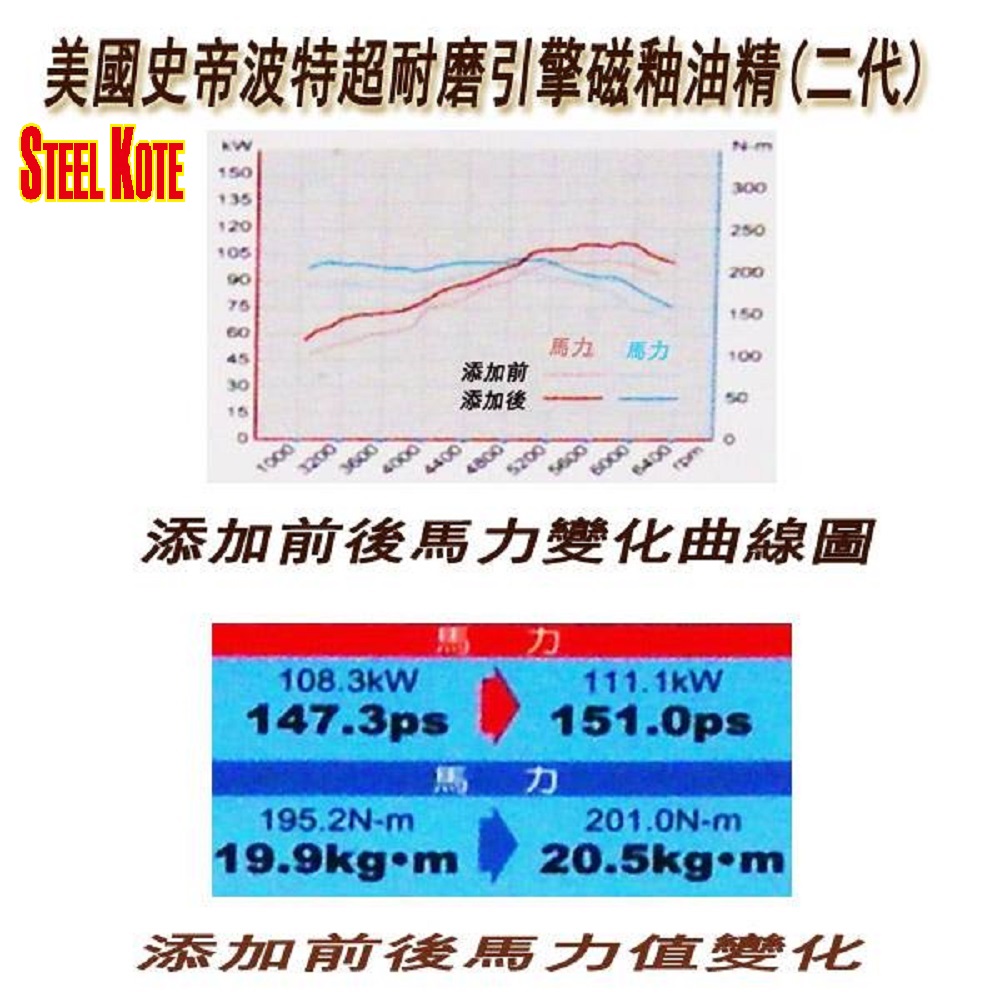 【STEEL KOTE美國史帝波特】美國史帝波特超耐磨引擎磁釉油精 機油精, , large