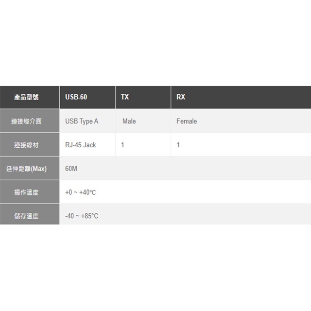 昌運監視器 USB-60 USB 60M 信號延長器 內建訊號放大功能, , large