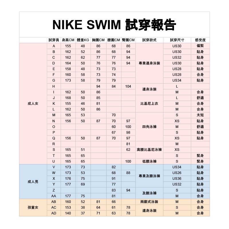 出清 NIKE JDI FADE 成人男性九吋海灘褲 沙灘褲 DRI-FIT速乾 透氣 NESSC478 【樂買網】, , large