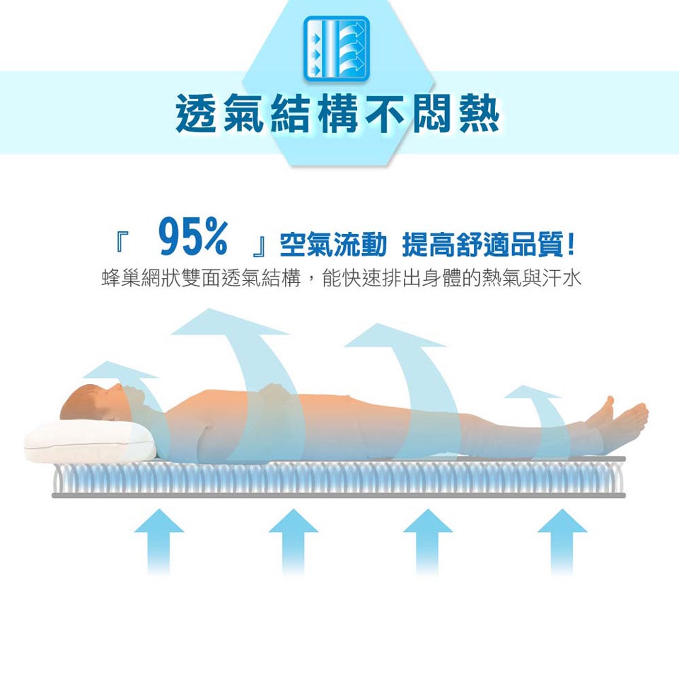 【日本旭川】生命磁能量激凍涼感床墊 伊正推薦 1.2cm 涼墊 涼蓆 石墨烯 6D透氣循環 AIRFit氧活力, , large