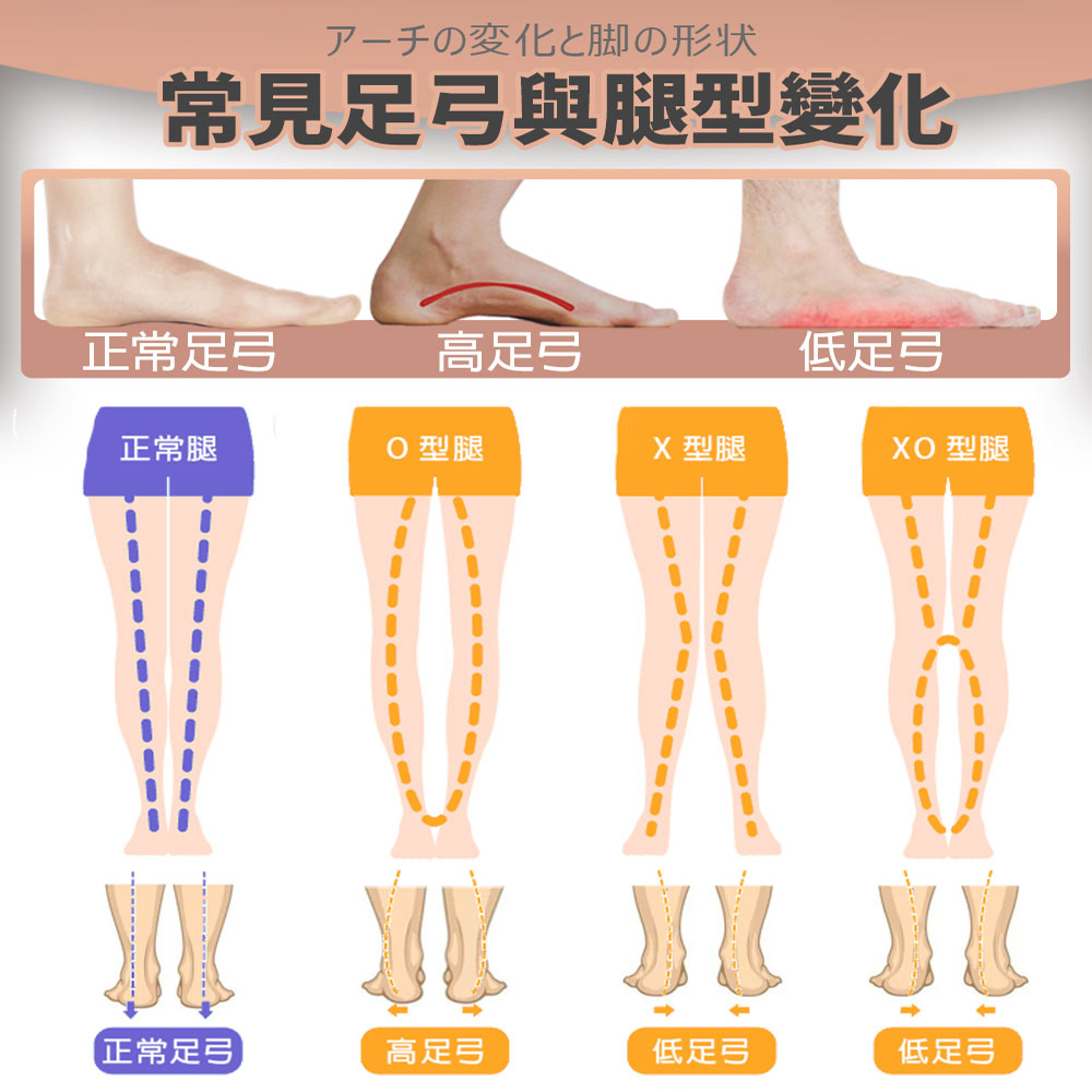 【生命磁】官網獨家-石墨烯 釋壓三點支撐足弓鞋墊(一組), , large