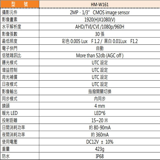 昌運監視器 環名HME HM-W161 200萬 4mm 四合一 防水型暖光攝影機 暖光15-20M, , large