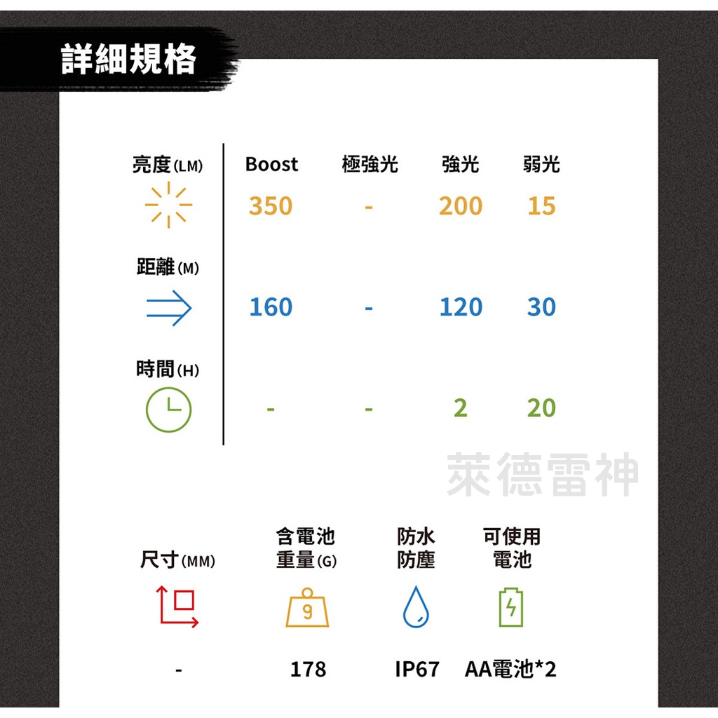 【德國Ledlenser】H5 Core 伸縮調焦頭燈, , large