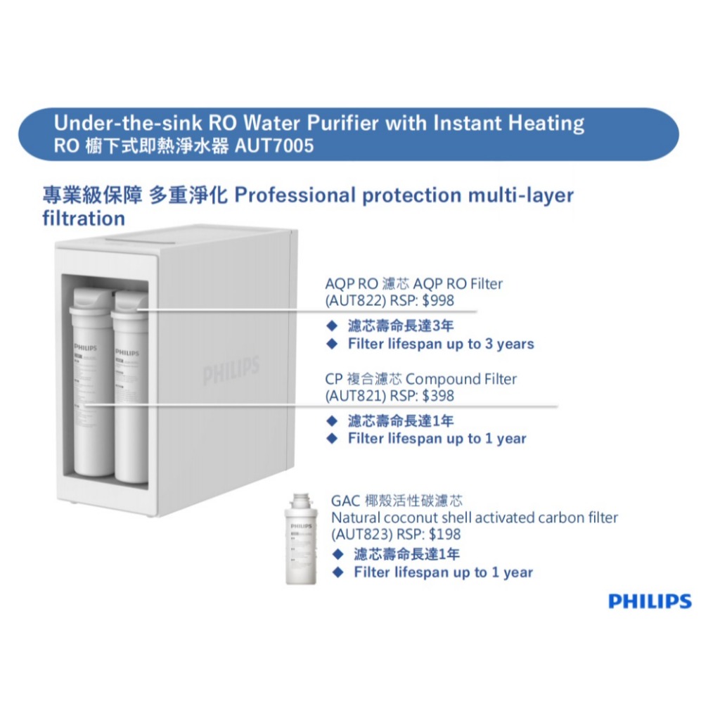 【麗水生活】PHILIPS 飛利浦 AUT823/97 GAC 天然椰殼活性碳濾芯 (適用於 AUT7005), , large