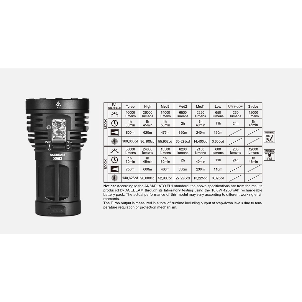 【電筒王】ACEBEAM X50 2.0 45000流明 871米 高強光搜索手電筒 USB-C 強光手電筒 快充, , large