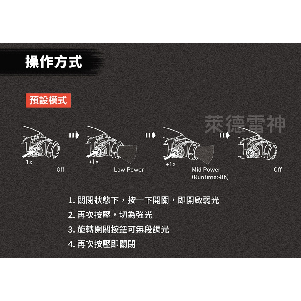 【德國Ledlenser】H5 Core 伸縮調焦頭燈, , large