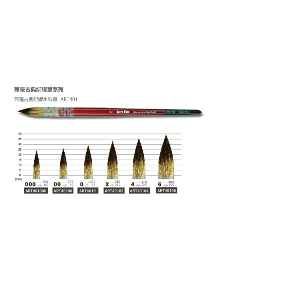 普思AP 馬可威 兼毫古典綁線水彩筆(圓)NO.ART40104, , large