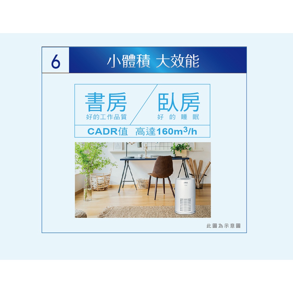 SANLUX Minus Ion Air Purifier ABC-M6, , large