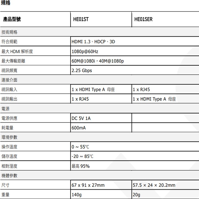 昌運監視器 HE01SER 經濟型 HDMI CAT5e 延長器 接收端, , large