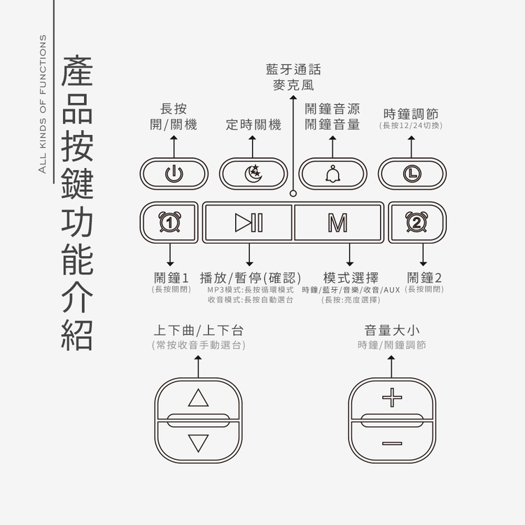 [HANLIN]-DPE6-Plus 高檔藍牙重低音喇叭鬧鐘, , large