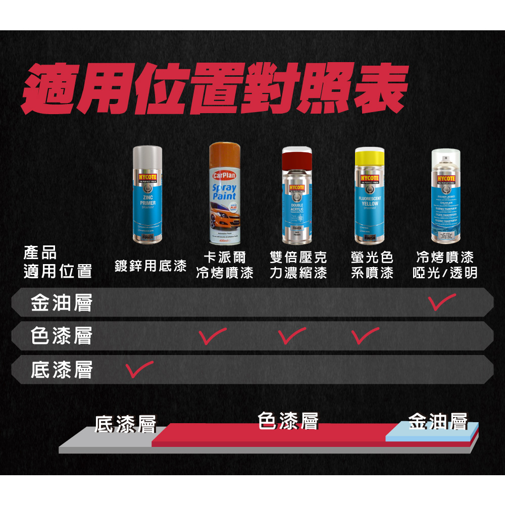 car supplies, , large
