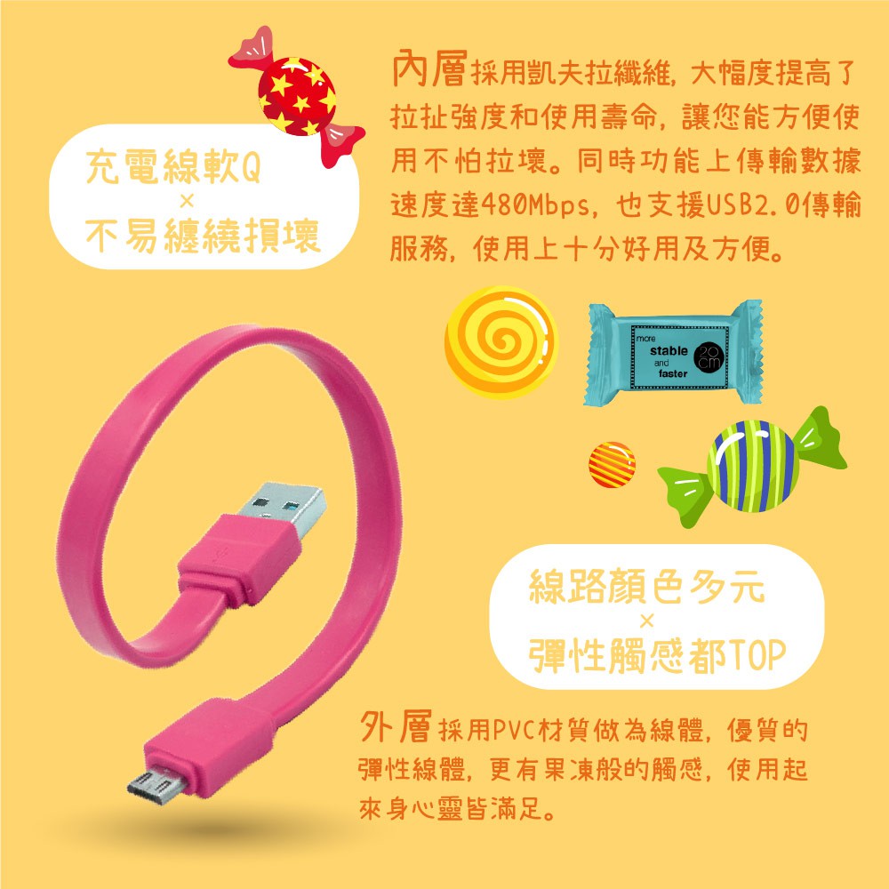 甜心糖果造型-Candy Cable Micro Usb充電傳輸線 （附收納盒/攜帶便利/可愛造型）, , large