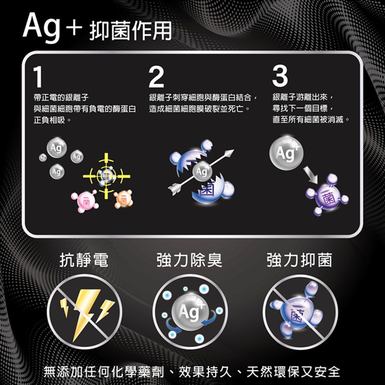 【BVD】銀纖維毛巾底船型襪4入-B564 襪子/短襪/抑菌除臭襪, , large