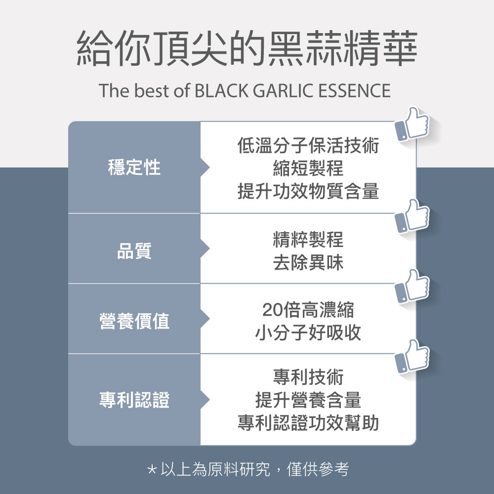 【FJ豐傑生醫】20倍專利黑蒜精華30顆/袋-20倍高濃縮黑蒜膠囊，嚴選台灣雲林。滋補強身x精神旺盛, , large