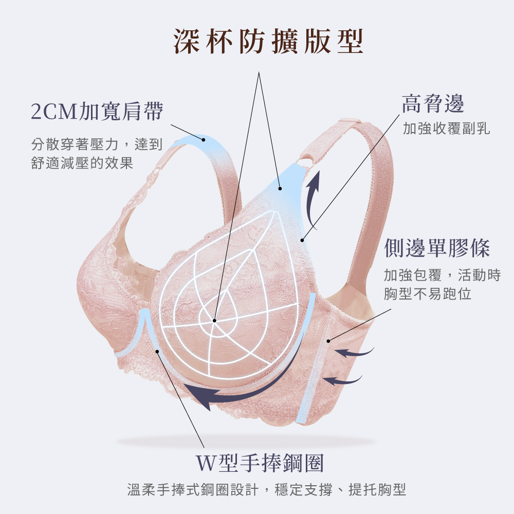 【Clany可蘭霓】台灣製新一代微乳排汗透氣 C-F大罩杯全罩顯瘦內衣 加大下圍 玫瑰粉 8078-31, , large