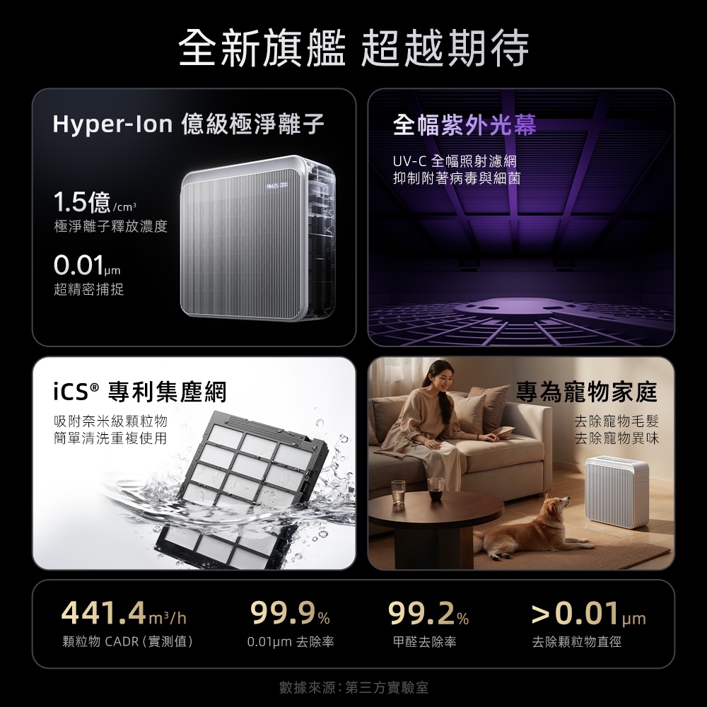 Apolnus Filter-Free Air Purifier &ndash; Nano-Grade Purification, Energy Star Certified, Large Area Coverage (Up to 60m&sup2;), C18ES-L, , large