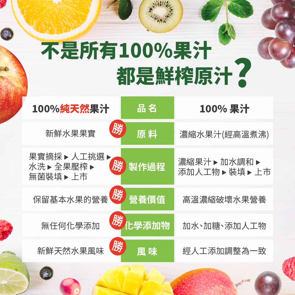 【囍瑞】純天然 100% 柳橙汁原汁(1000ml) x 18入組, , large