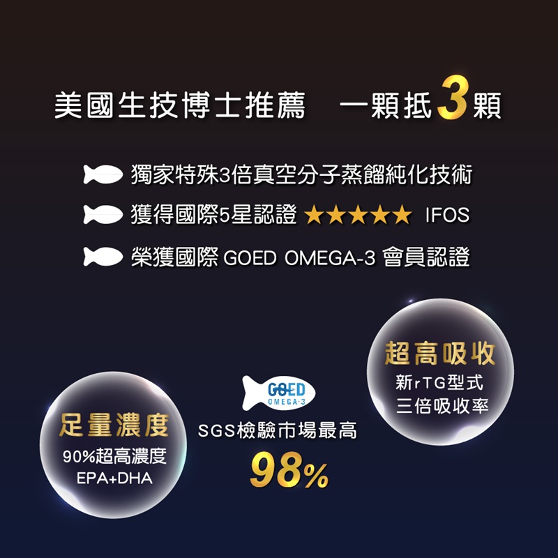 【果利生技】SPD高濃度90%魚油 (60顆/瓶), , large