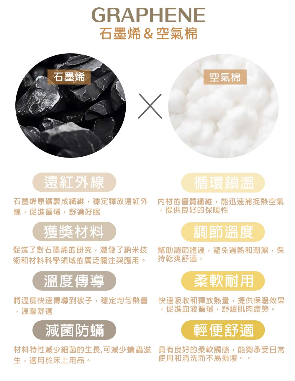 【日本旭川】生命磁石墨烯蓄熱循環被 保暖 熱能循環被 石墨烯冬被, , large